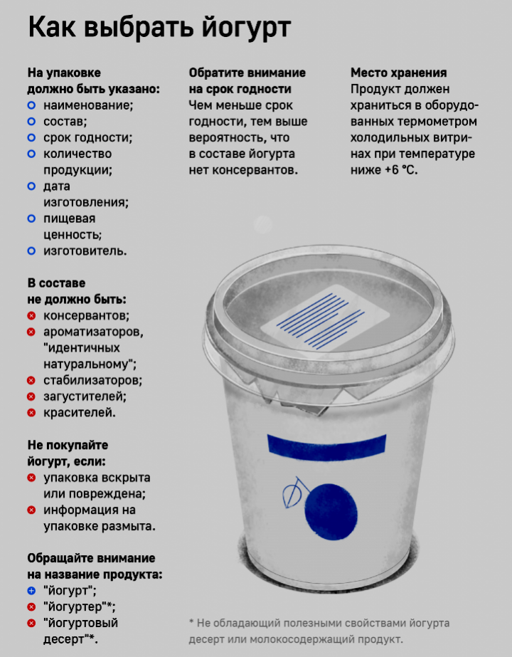 Рыбнослободцы, как выбрать йогурт?