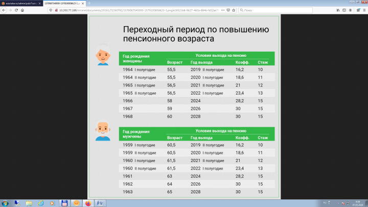 Как назначаются пенсии по возрасту в  этом году